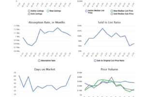 Market Analysis – Rockford School District